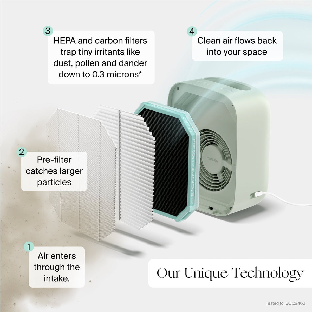 Air Purifier (Compact Smart Air Purifier with Aroma Diffuser)