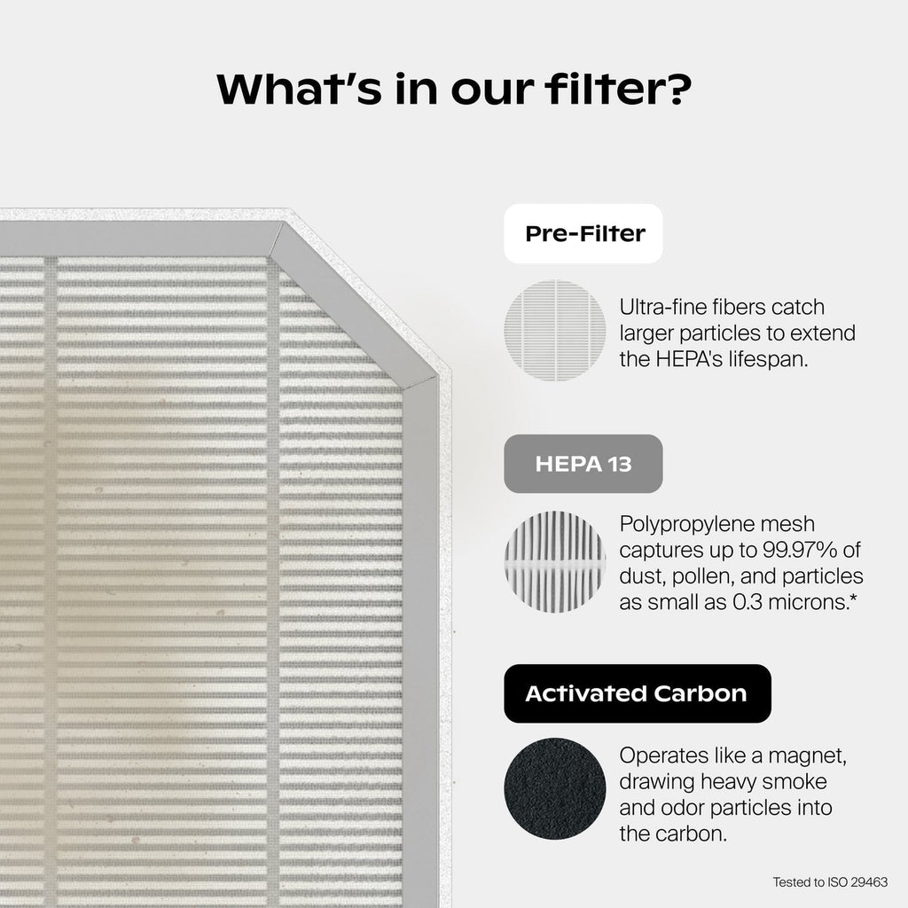 Air Purifier (Compact Smart Air Purifier with Aroma Diffuser)